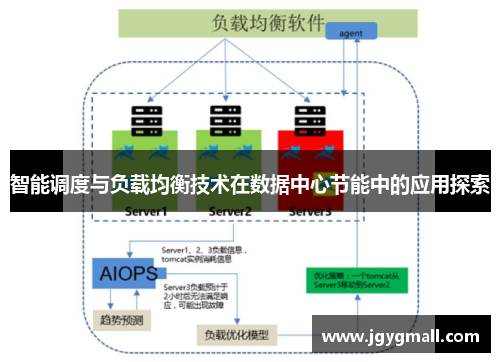 智能调度与负载均衡技术在数据中心节能中的应用探索